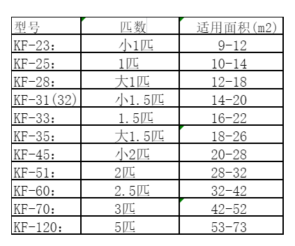 叶集空调维修
