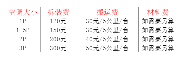 叶集空调移机及费用电话在哪里找